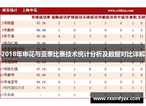 2018年申花与亚泰比赛技术统计分析及数据对比详解